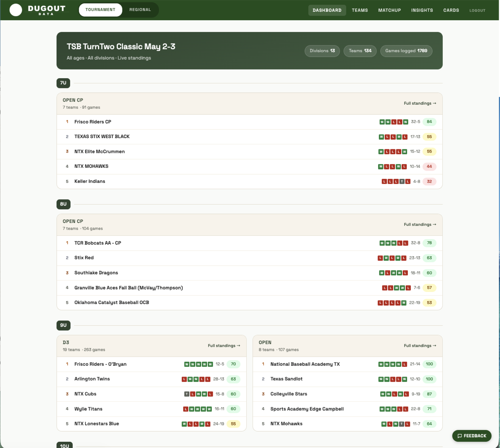 DugoutData — tournament dashboard — live standings