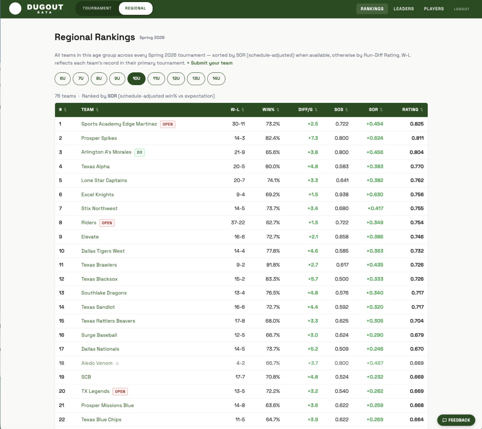 DugoutData — main screenshot